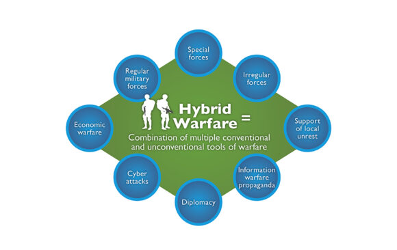 Information and psychological component of hybrid warfare in conditions of peace and in wartime